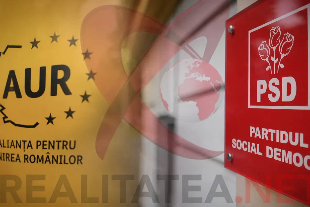 Sondaj Avangarde: 88% dintre români cred că țara merge într-o direcție greșită. AUR urcă la 36%, PSD are 23%