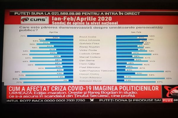 Puterea vrea alegeri în 2021