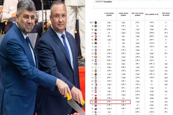 EUROBAROMETRU: ROMÂNIA, LOCUL 1 ÎN UE LA MAREA CORUPȚIE! 94% DINTRE COMPANII RECLAMĂ HOȚIA ȘI LĂCOMIA GUVERNANȚILOR, CARE CER „PARANDĂRĂT“ CA SĂ DEA CONTRACTE PUBLICE