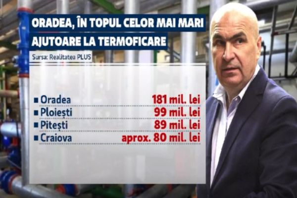 Ipocrizia lui Bolojan: taie ajutoare pe bandă rulantă. Sumele uriașe pe care le-a primit ca primar în Oradea